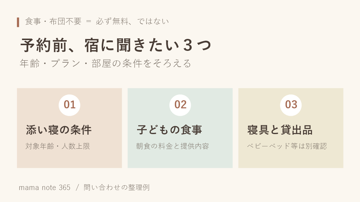 宿へ確認する添い寝の条件、子どもの食事、寝具と貸出品の3項目。