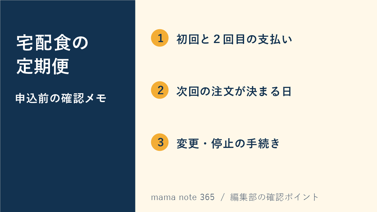 宅配食の定期便を申し込む前に、支払い・次回注文日・変更や停止方法を見る図。